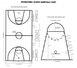 Basketball Spielfeld
