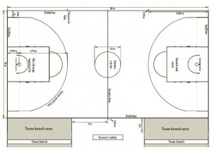 FIBA Basketballfeld