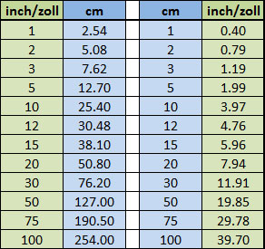 Umrechnungstabelle Inch/Zoll in Zentimeter