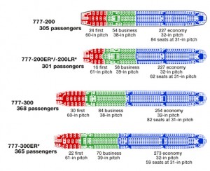 Sitzplatzverteilung in verschiedenen Boeing 777 Modellen