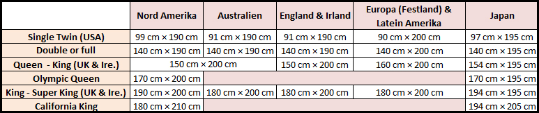 Internationale Bettgrößen Tabelle